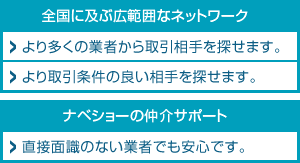 中古再生機械売買事業